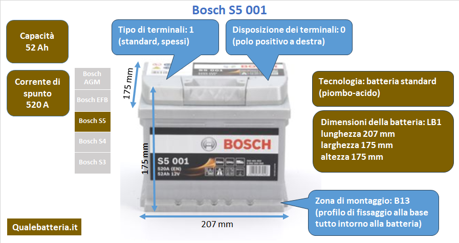 Batteria Bosch S5 S50 01